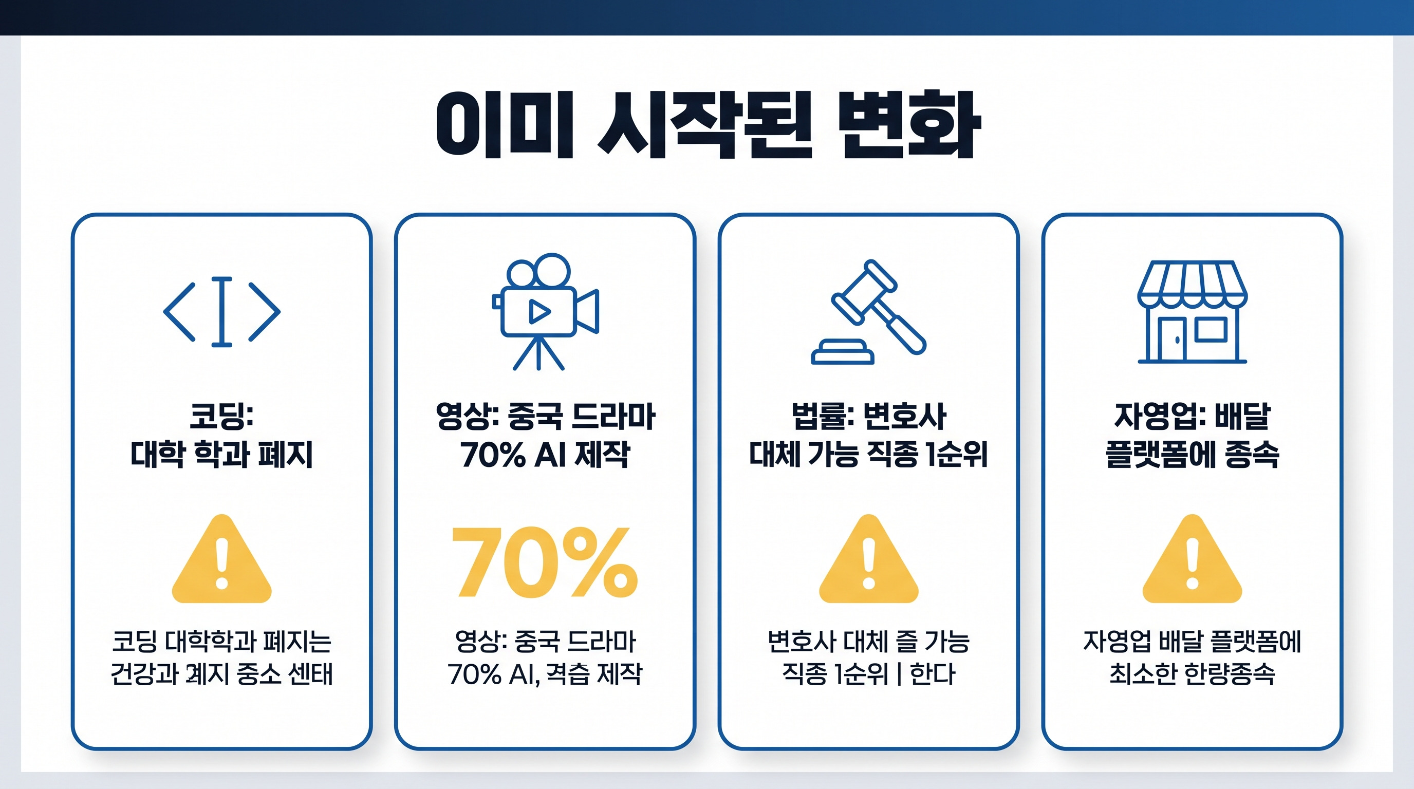 AI로 인해 급격히 재편되고 있는 대표적인 직업 분야와 현황