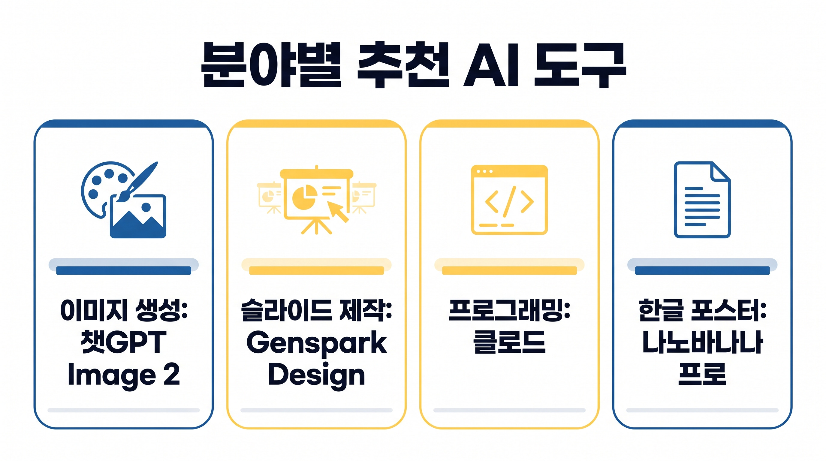 작업 유형별로 가장 적합한 AI 도구를 한눈에 비교