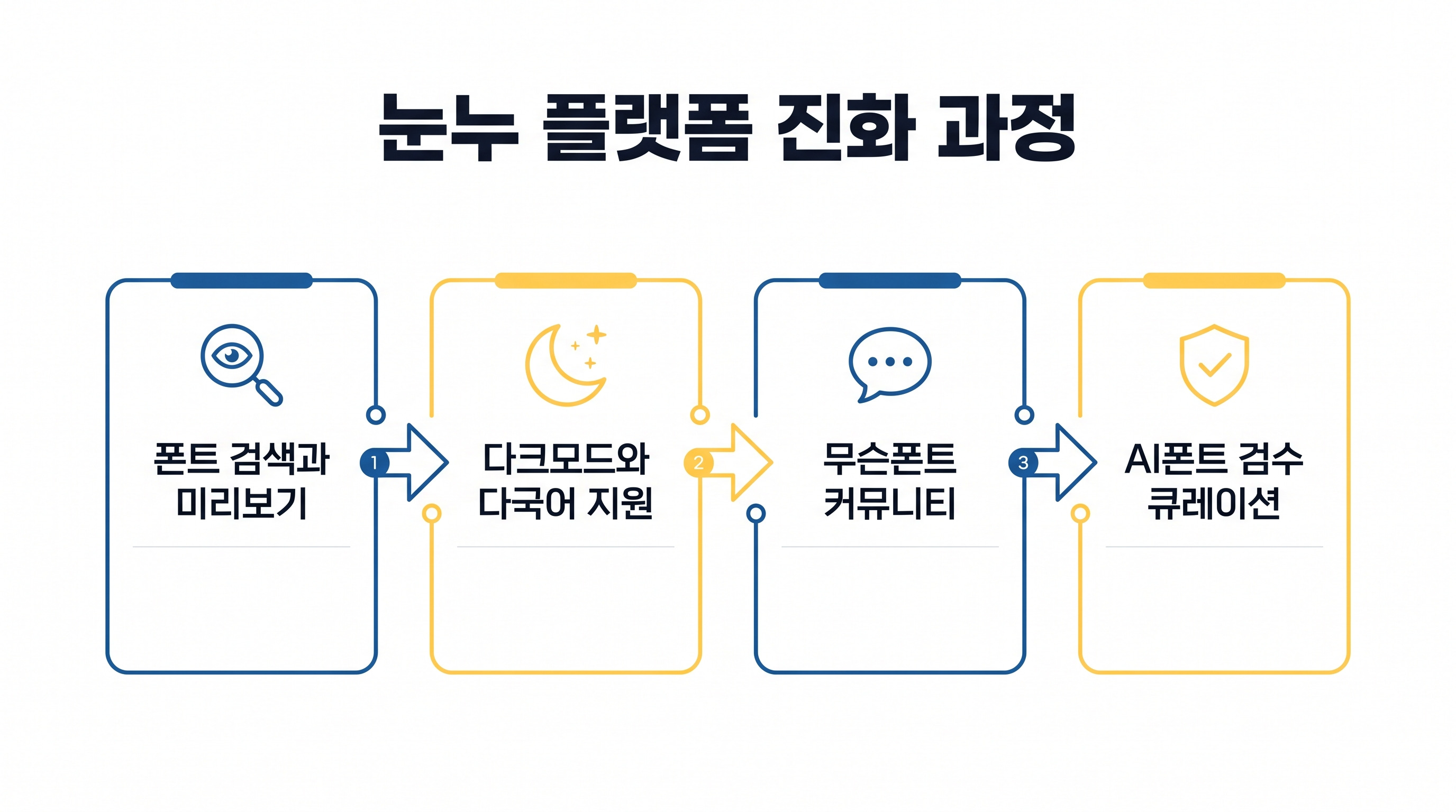 눈누 플랫폼이 제공하는 핵심 기능과 사용자 경험의 진화 과정