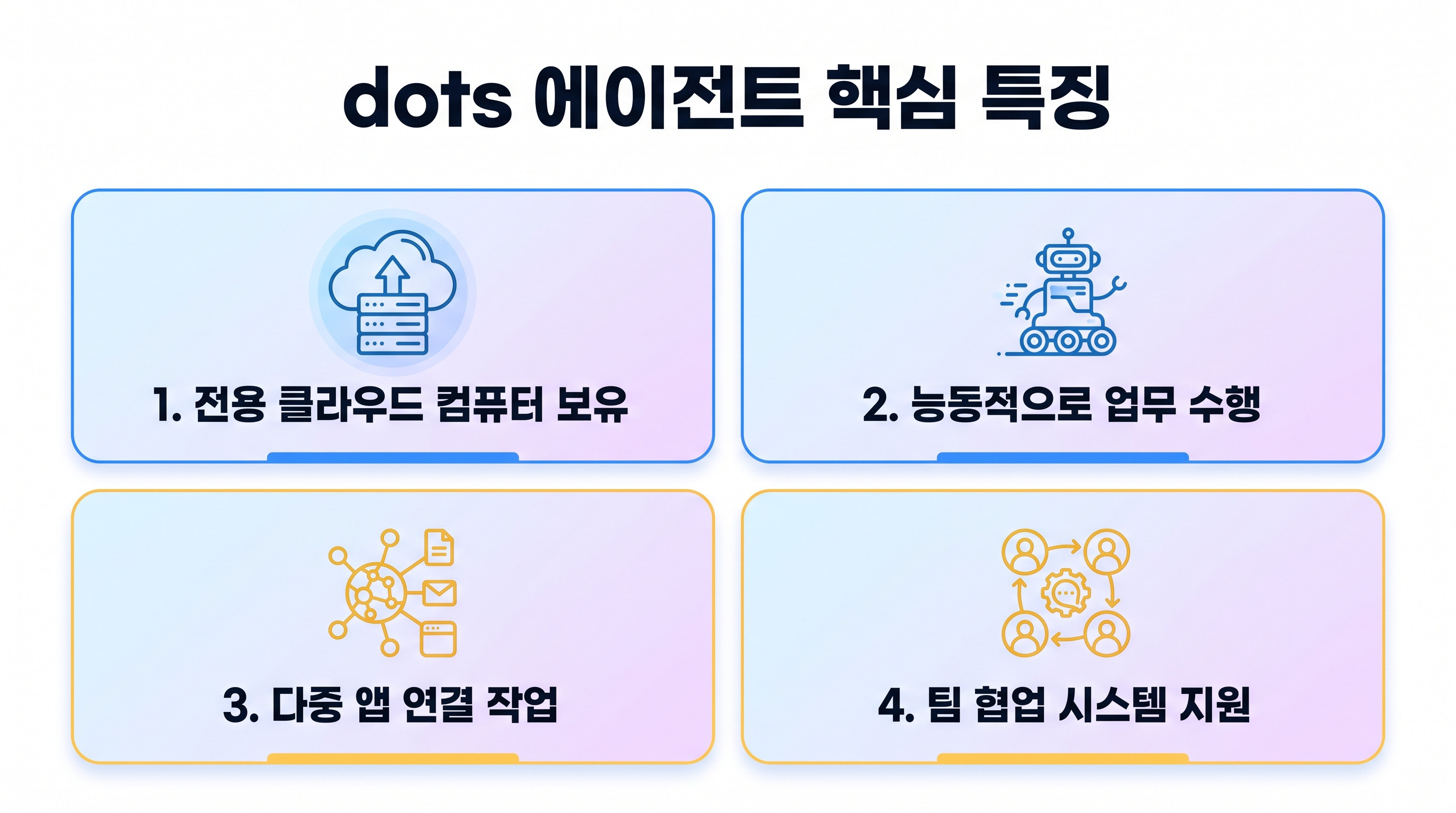 dots 에이전트가 기존 AI 도구와 다른 점을 한눈에 비교